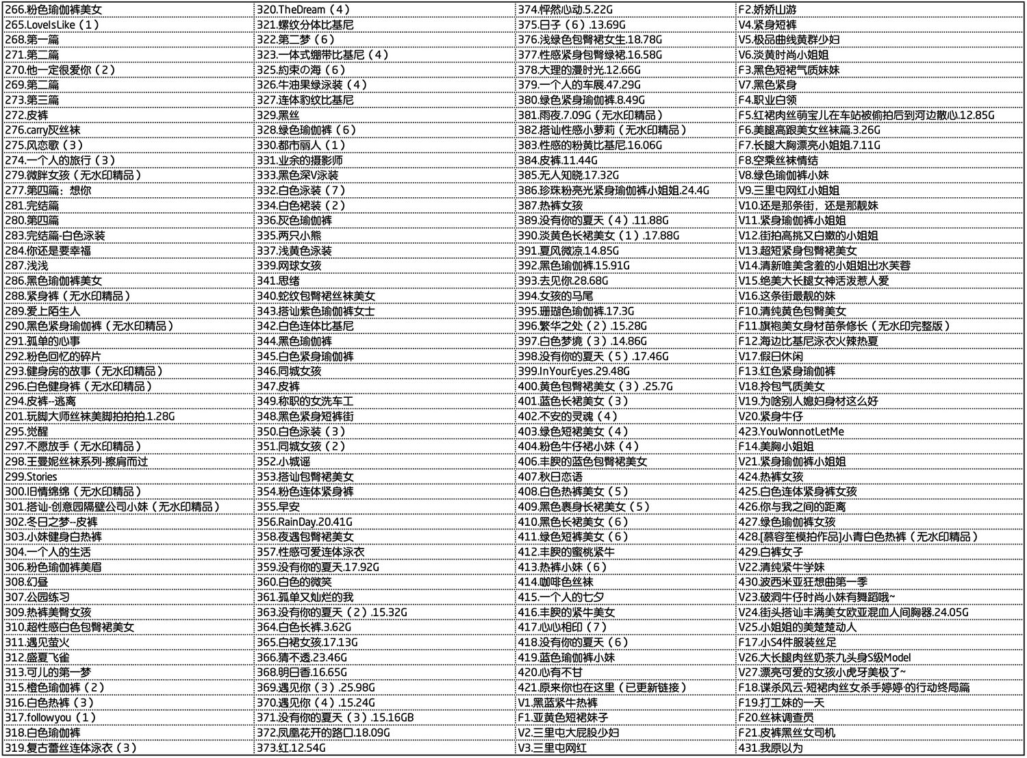 [街拍]饭拍秀模拍专区百度网盘资源整理[视频/图片][1192个作品]预览图 2