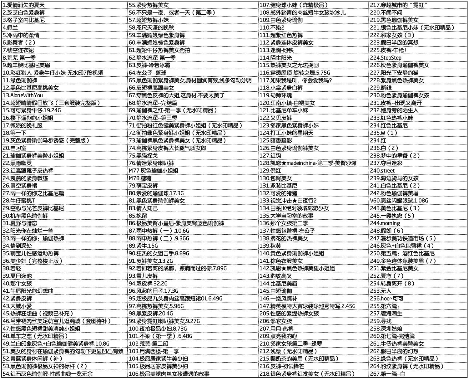 [街拍]饭拍秀模拍专区百度网盘资源整理[视频/图片][1192个作品]